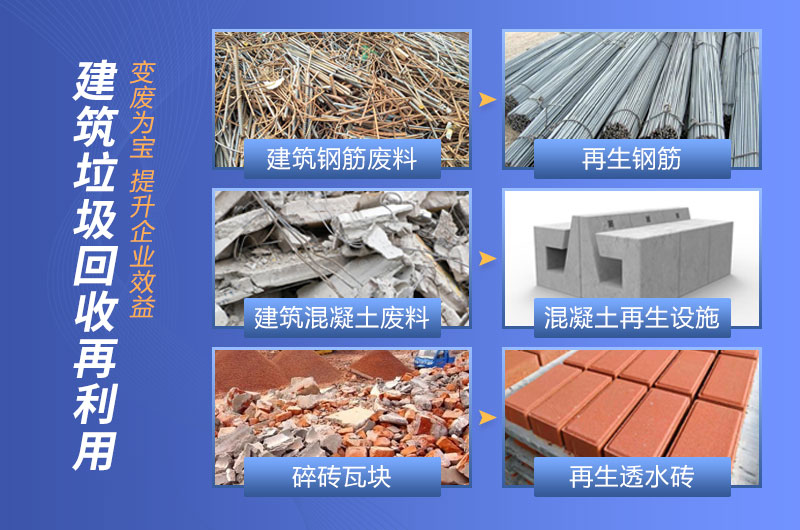 建筑垃圾再生資源化處理是利國利民的綠色產業(yè)