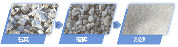 石英石破碎、制砂前后對比 石英石破碎、制砂前后對比