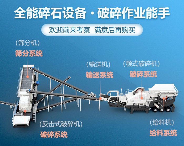 煤矸石移動破主要結構 煤矸石移動破主要結構