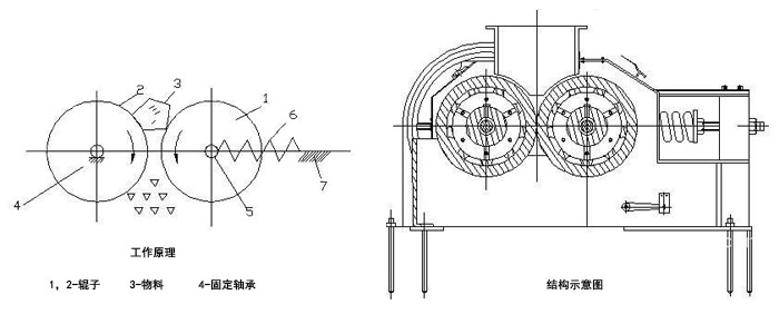 小型對輥機結構示意圖 小型對輥機結構示意圖