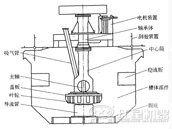 浮選機結構圖 浮選機結構圖