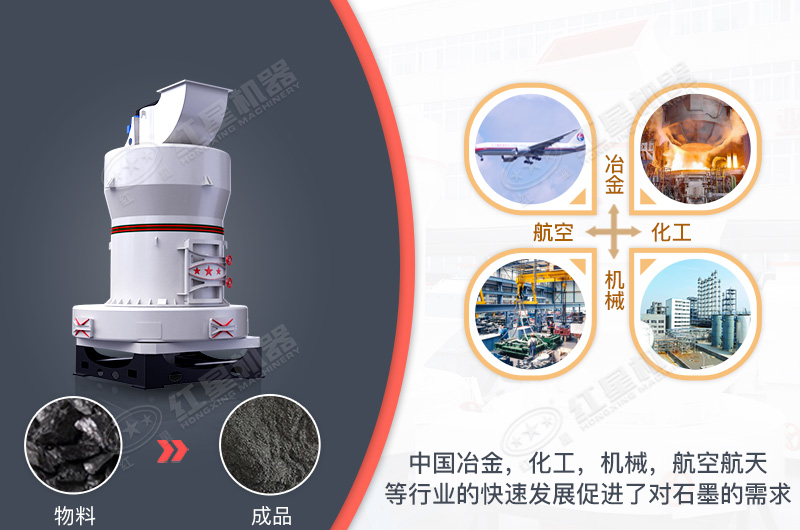 雷蒙磨粉機廣泛用于很多行業領域 雷蒙磨粉機廣泛用于很多行業領域