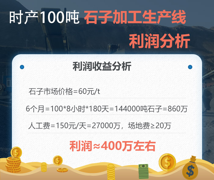 石子加工生產(chǎn)線利潤分析