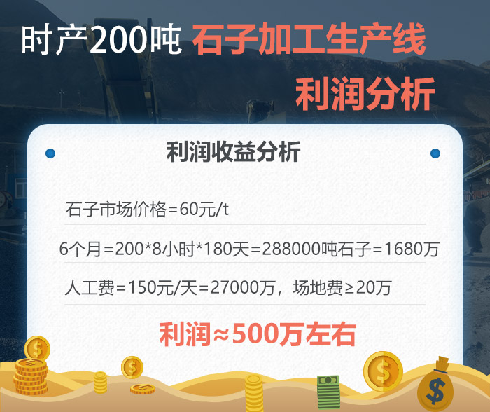 石子加工生產(chǎn)線利潤分析