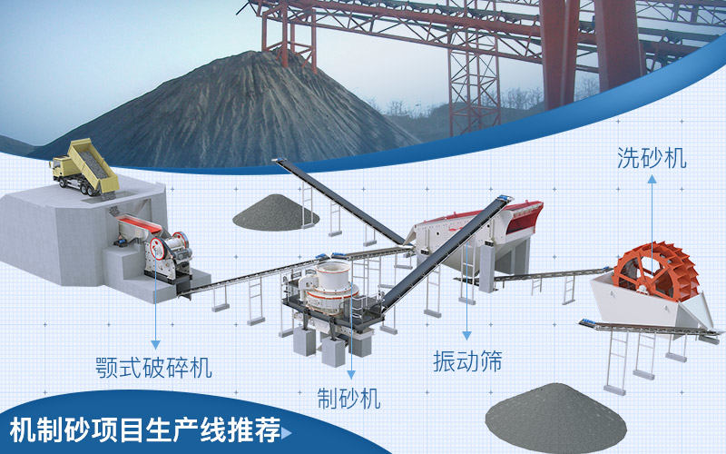 機制砂生產線配置 機制砂生產線配置