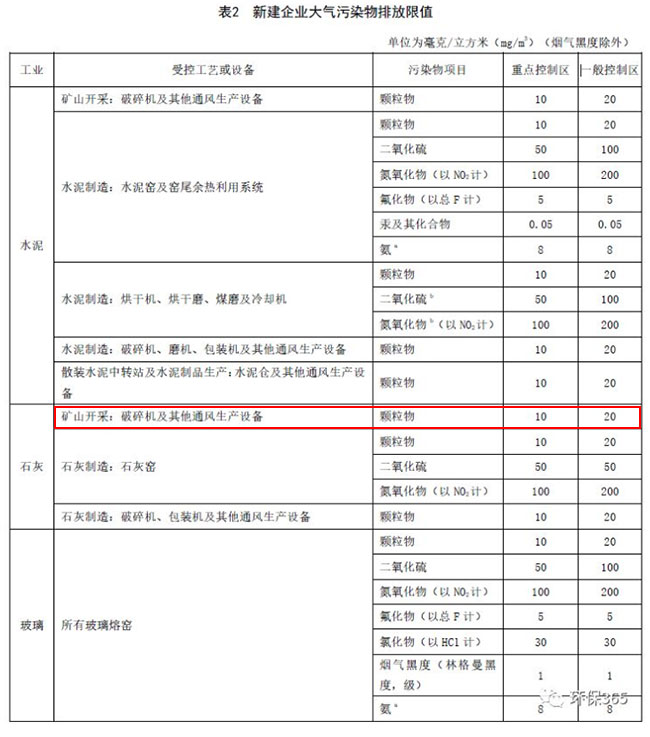 環(huán)保 環(huán)保