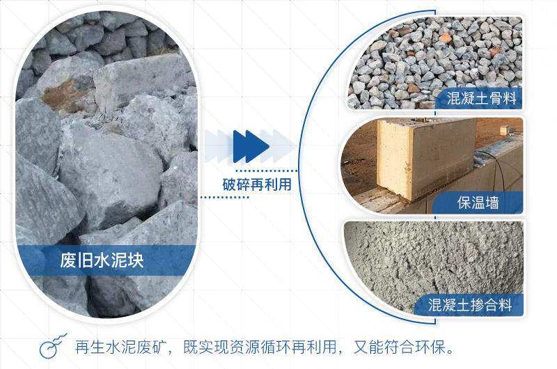 水泥廢礦成品再利用 水泥廢礦成品再利用