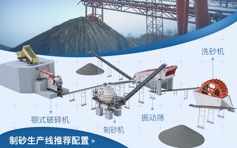 制砂生產線搭配