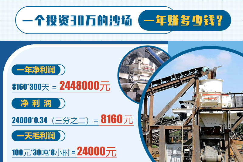 制砂機(jī)收益計(jì)算 制砂機(jī)收益計(jì)算