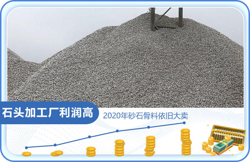 砂價飆升,行情大好 砂價飆升,行情大好