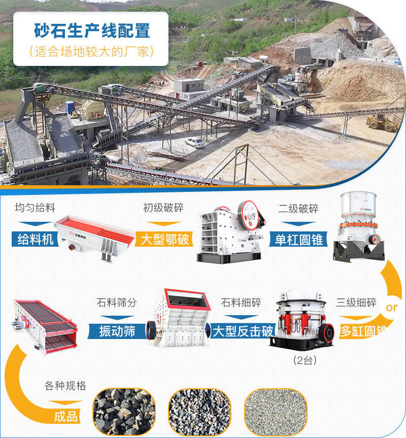 場地較大的砂石料生產(chǎn)線可選用兩臺中細(xì)碎設(shè)備