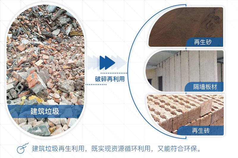 建筑垃圾利益轉(zhuǎn)化 建筑垃圾利益轉(zhuǎn)化