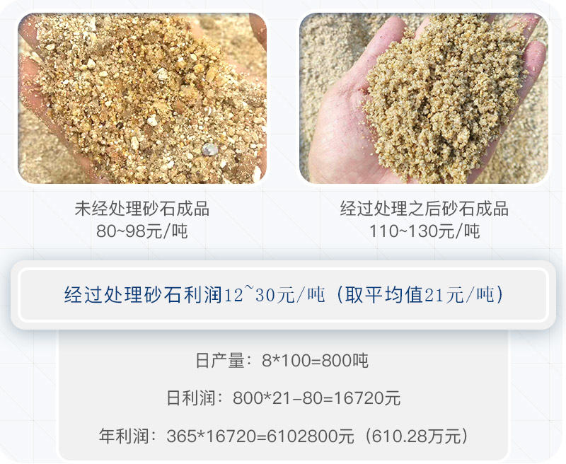 一噸石子利潤(rùn) 一噸石子利潤(rùn)