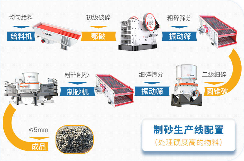 硬石料制砂流程 硬石料制砂流程
