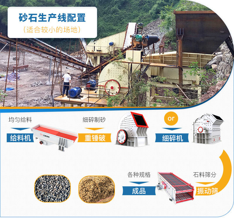 適合小型生產線的制砂廠流程 適合小型生產線的制砂廠流程