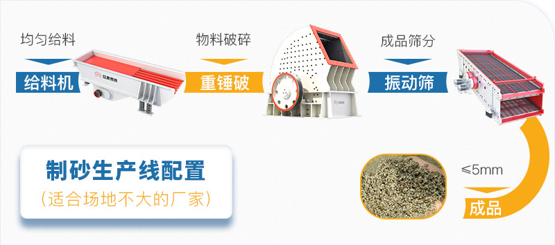 時(shí)產(chǎn)50噸生產(chǎn)線配置 時(shí)產(chǎn)50噸生產(chǎn)線配置