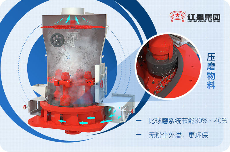 礦石磨粉機工作原理 礦石磨粉機工作原理