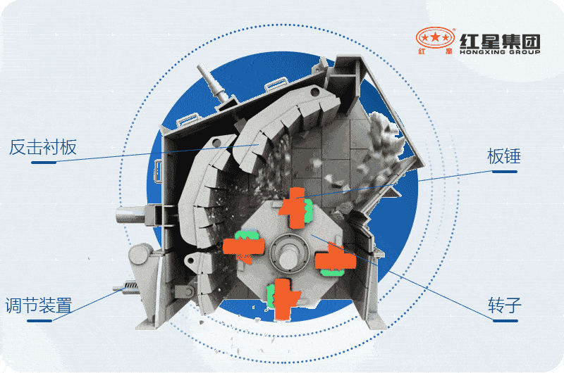 反擊式破碎機結構原理圖 反擊式破碎機結構原理圖