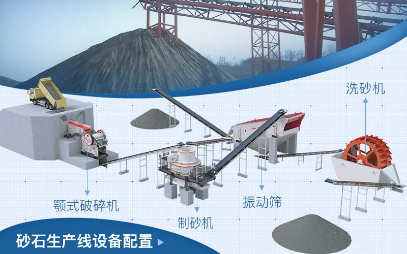 固定式砂石廠生產(chǎn)線設(shè)備配置 固定式砂石廠生產(chǎn)線設(shè)備配置