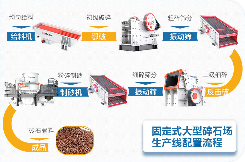 固定式大型碎石場生產(chǎn)線設(shè)備流程圖