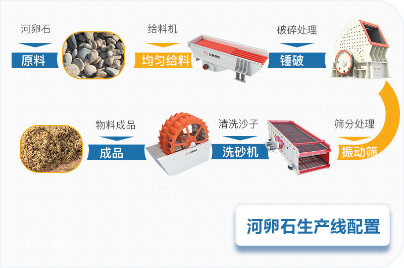河卵石石料碎石機(jī)全套生產(chǎn)線設(shè)備配置 河卵石石料碎石機(jī)全套生產(chǎn)線設(shè)備配置