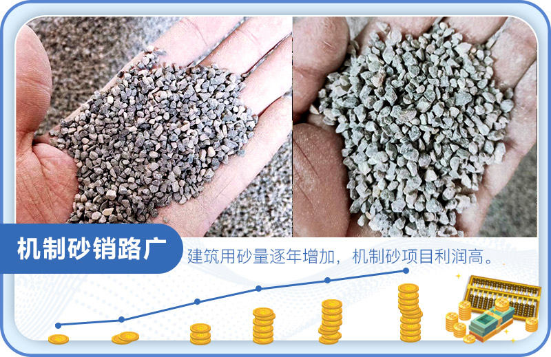 機(jī)制砂利潤(rùn)增加 機(jī)制砂利潤(rùn)增加