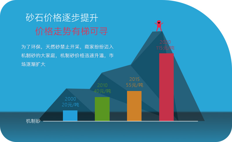 砂石價(jià)格逐年攀升