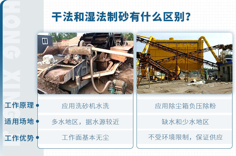 干法制砂和濕法制砂的區別對比 干法制砂和濕法制砂的區別對比