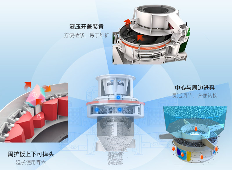 人工制砂機器生產優勢 人工制砂機器生產優勢