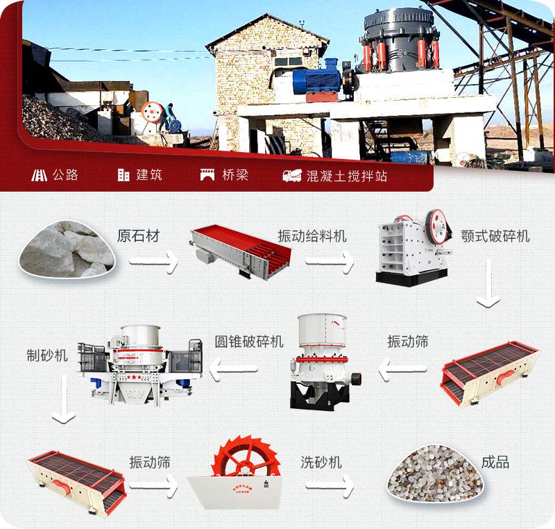 多級破石英砂機所用設備 多級破石英砂機所用設備