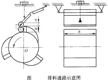 反擊式破碎機(jī)各生產(chǎn)結(jié)構(gòu)參數(shù) 反擊式破碎機(jī)各生產(chǎn)結(jié)構(gòu)參數(shù)