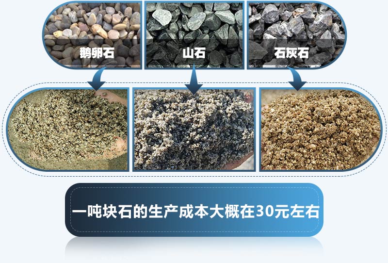 塊石生產成本 塊石生產成本