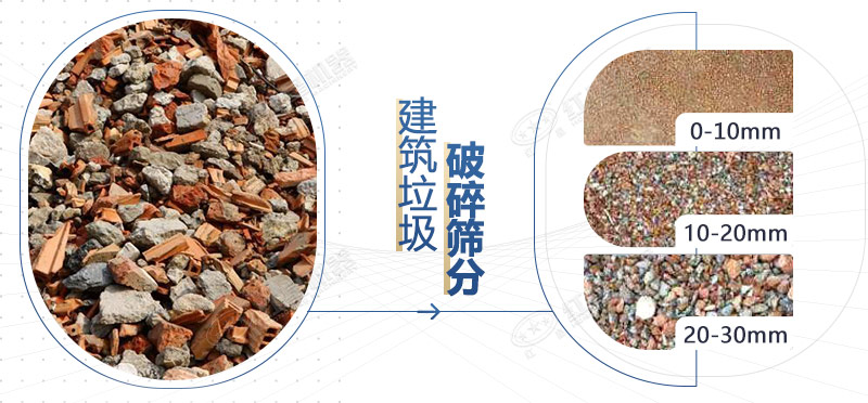 建筑垃圾制砂成料 建筑垃圾制砂成料
