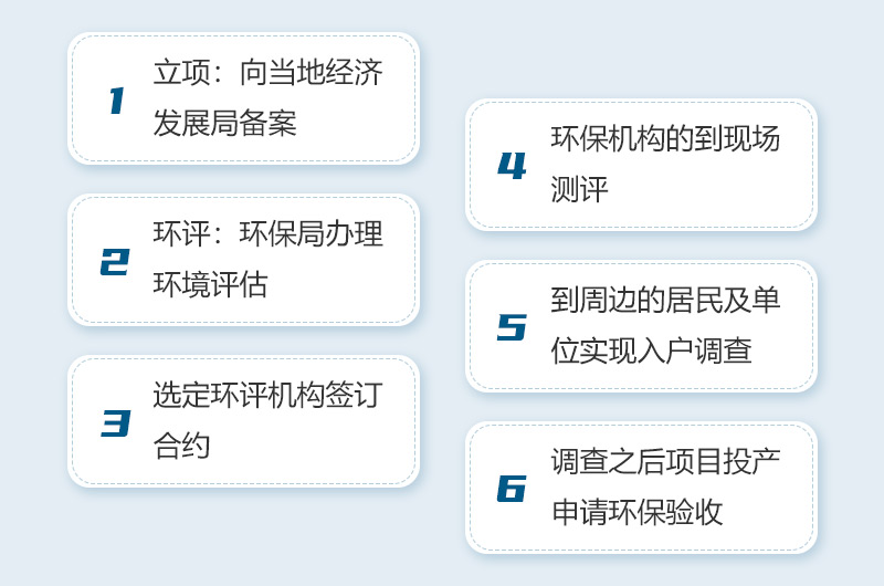 機制砂生產(chǎn)環(huán)評流程 機制砂生產(chǎn)環(huán)評流程