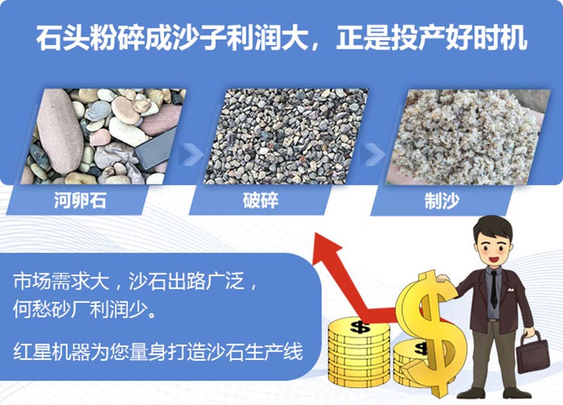 砂石市場前景 砂石市場前景