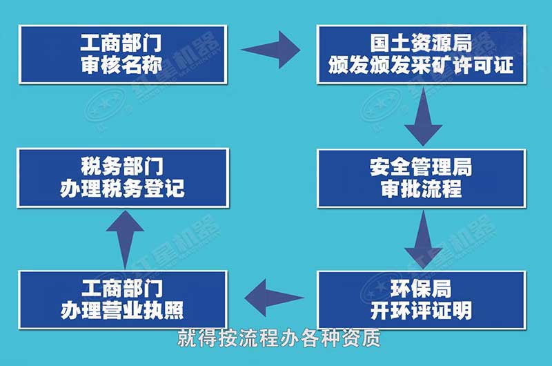 辦理手續花費不高,但程序比較繁瑣 辦理手續花費不高,但程序比較繁瑣