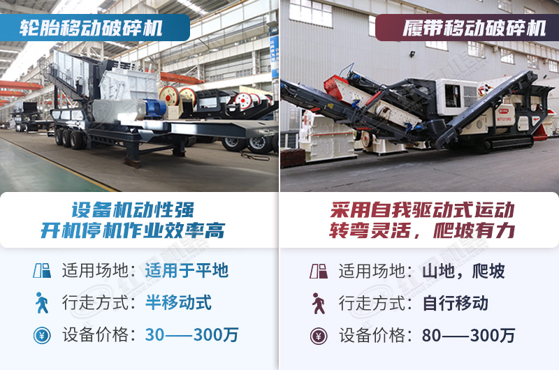 兩款移動破碎站對比 兩款移動破碎站對比