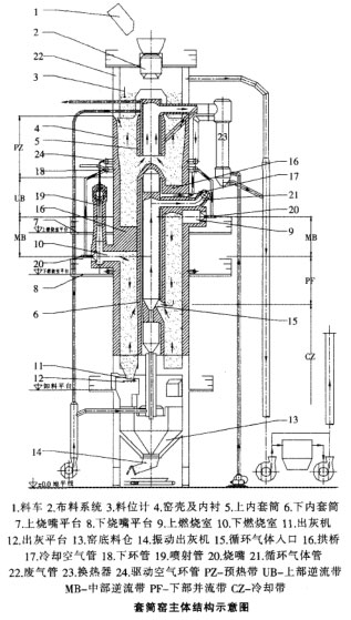 套筒窯主體結(jié)構(gòu)示意圖