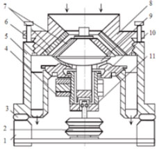 慣性圓錐破碎機的結(jié)構(gòu)
