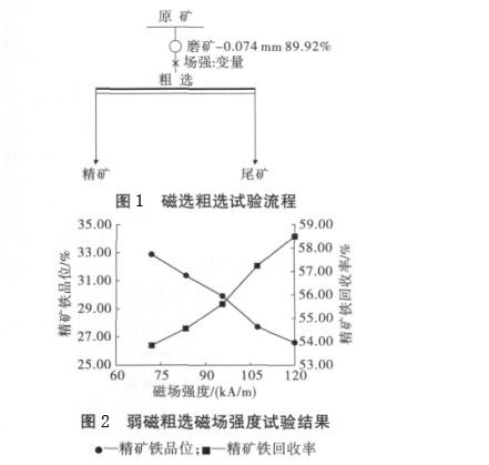 綠泥石成分特點、類型及磁選工藝