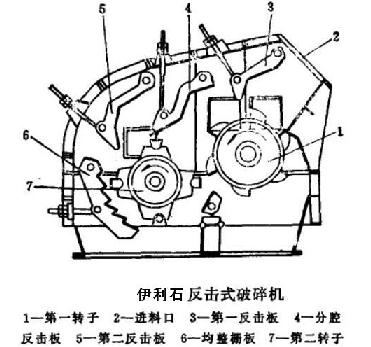 伊利石反擊式破碎機結構