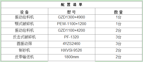 500-600t/h石英石制砂生產線設備組合 500-600t/h石英石制砂生產線設備組合