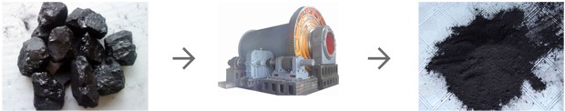 磨煤機磨煤效果對比圖 磨煤機磨煤效果對比圖