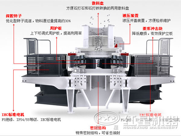 小型石英石制砂機結構 小型石英石制砂機結構