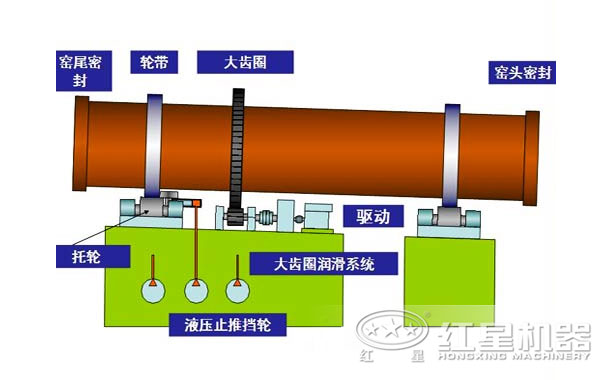 水泥回轉窯結構 水泥回轉窯結構