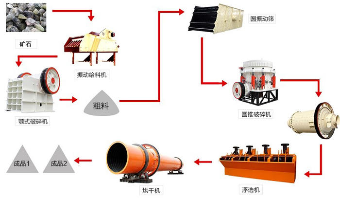 菱鎂礦選礦工藝流程 菱鎂礦選礦工藝流程