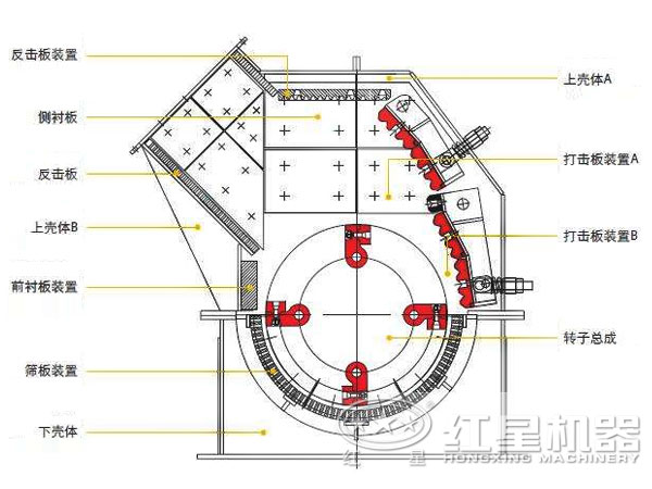 反擊式破碎機結構 反擊式破碎機結構