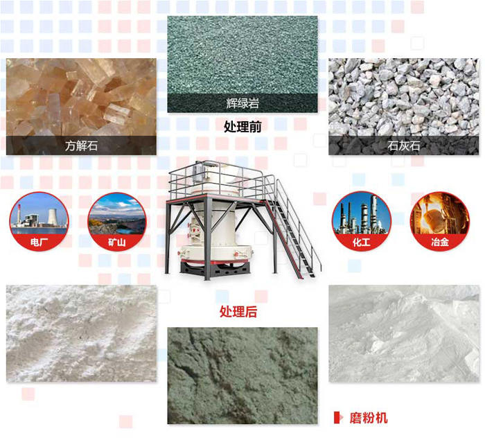 800目雷蒙粉磨機(jī) 800目雷蒙粉磨機(jī)