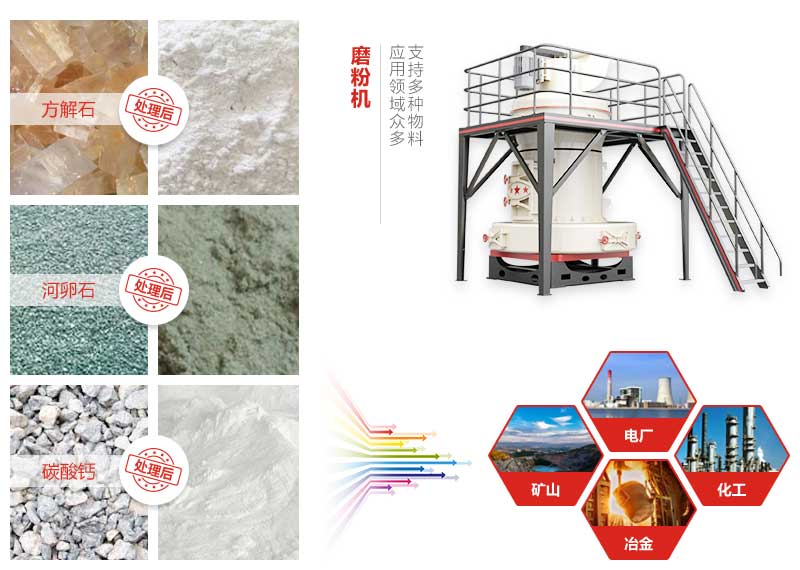 磨粉機能磨物料及應用領域 磨粉機能磨物料及應用領域