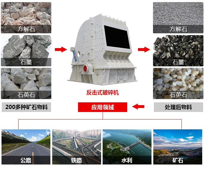 1250×1400反擊式破碎機(jī)